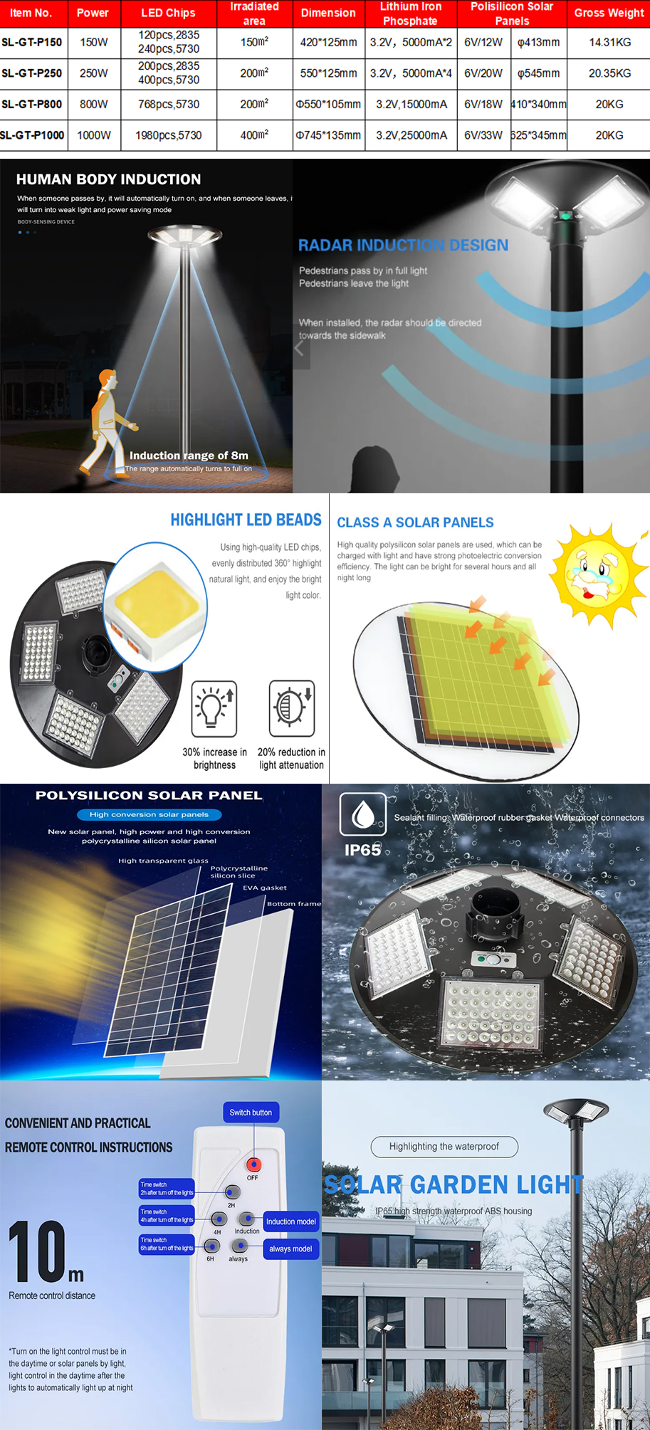  Ip65 Human Sensor UFO Light 150w 250w Solar LED Garden Light wholesale price